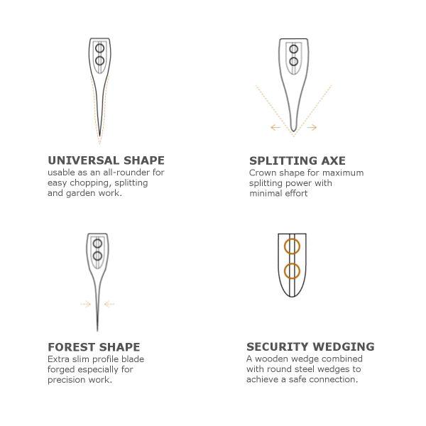 Axes & Hatchets Guide - Image 2